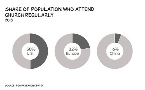 Religion Pie-Chart 的图像结果