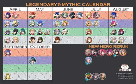 Mythic heroes tier list