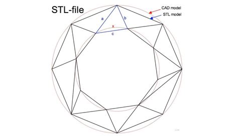 Image result for STL File Format
