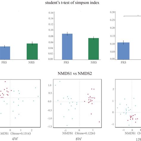 Image result for Simpsons Index Explanation