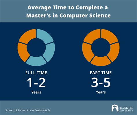 Image result for Computer Science Requirements