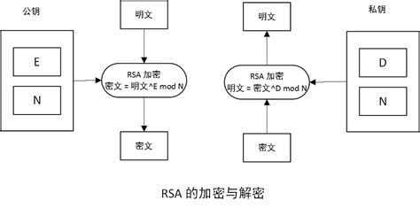 Jmeter RSA动态加密解密_jmeter对x-rsa-token怎么解密_KathyLJQ的博客-CSDN博客