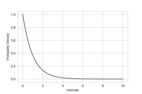 Image result for Plotting Probability Distribution From Excel in Python