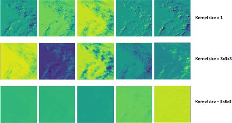 Feature Map Offloading 的图像结果