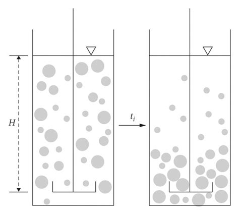 Simple Balance Method 的图像结果