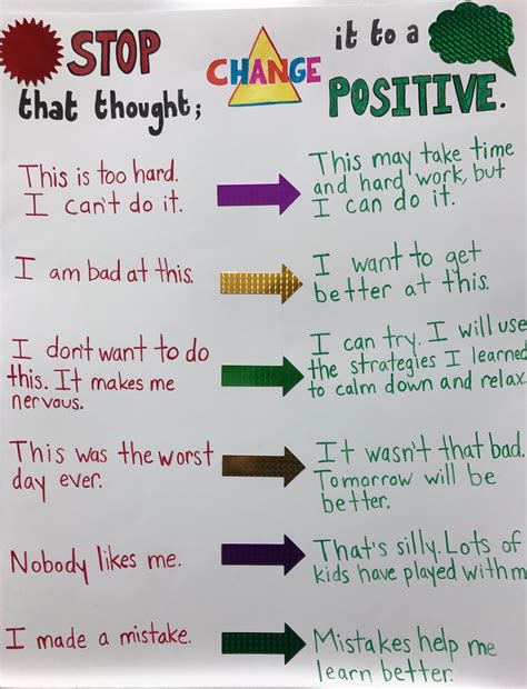 Image result for Cognitive Reframing Worksheet