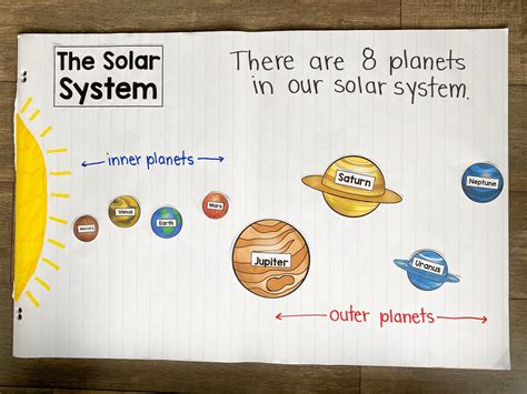 Science Solar System 的图像结果