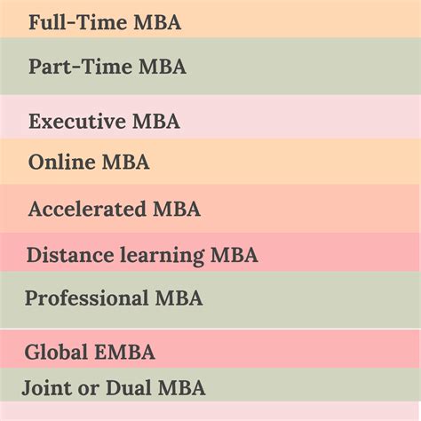 MBA Types 的图像结果