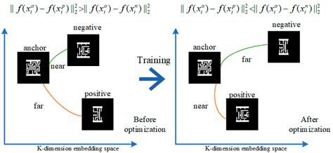 Critical Pattern Selection Method Based on CNN Embeddings for Full-Chip ...