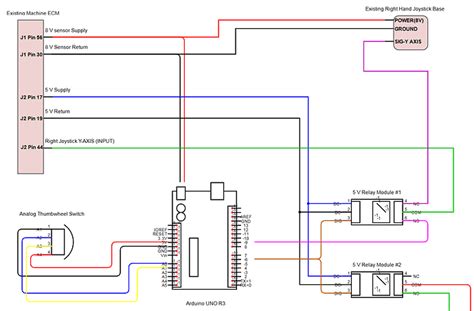 Image result for How to Code Arduino R3