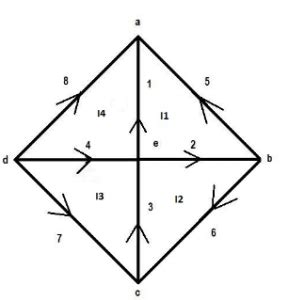 Image result for Tie Set Matrix Example Rhombus