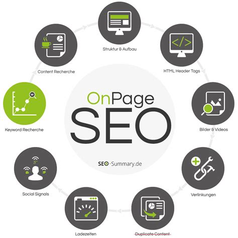 SEO Onpage – Chip SEO – Content Traffic Signal