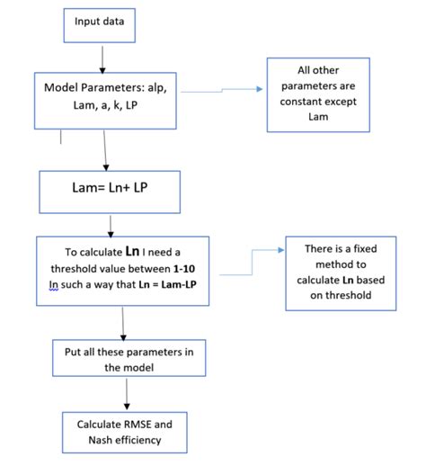 Image result for Python Random Search for Minimize Cost Function
