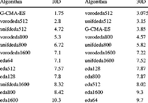 Image result for Ranking Algorithms