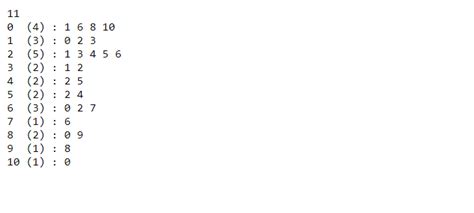 Image result for DFS Program in Java