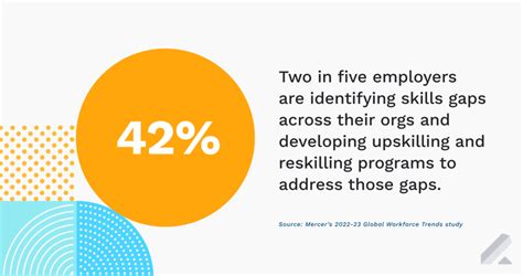 Image result for Strategic Talent Development