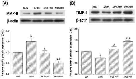 Pirfenidone Alleviates Inflammation and Fibrosis of Acute Respiratory ...
