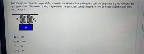Parallel Spring Constant 的图像结果