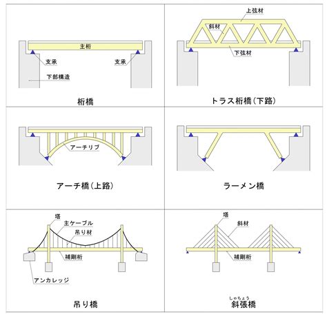 Image result for Computer Model Line