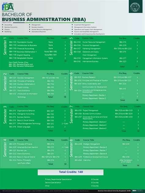 Image result for BBA Classes