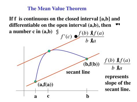PPT - Rolle’s Theorem & Mean Value Theorem in Calculus PowerPoint ...