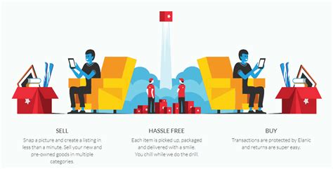 Elanic - Simply Sell Mobile App