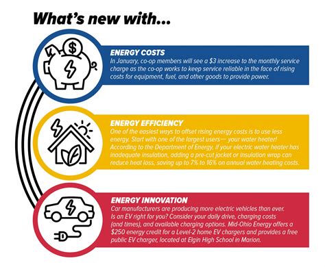 "What's New With..." - January | Mid-Ohio Energy Cooperative