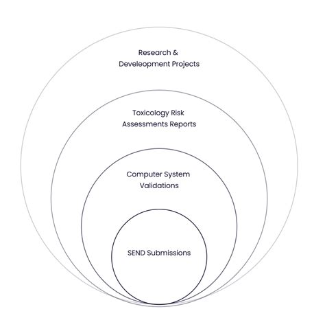 About Auxochromofours | Regulatory & Toxicology Experts