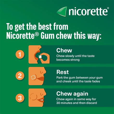 How To Use Nicotine Gum