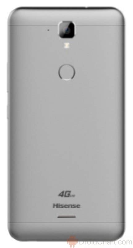 HiSense F23 Review, Pros and Cons