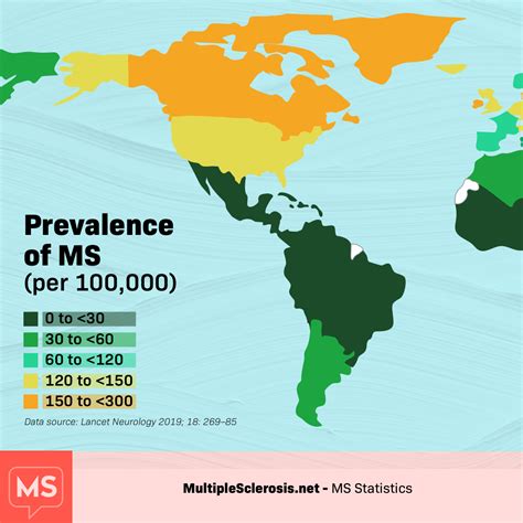 How Common Is Ms