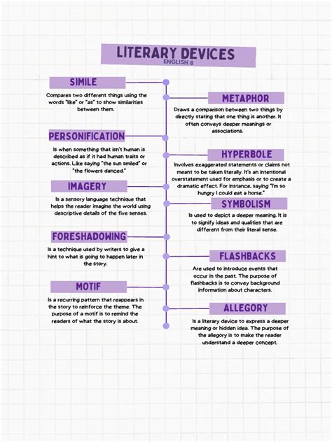 Image result for Literary Devices PDF