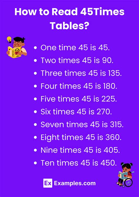 Multiplication Table of 45 - Solved Examples, PDF