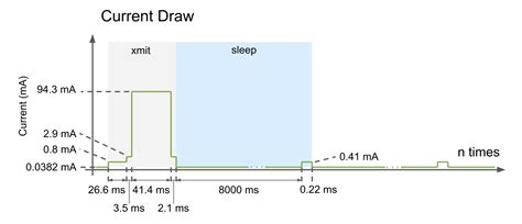 Arduino Low Power - Creating a LoRa IoT Node That Runs off Batteries