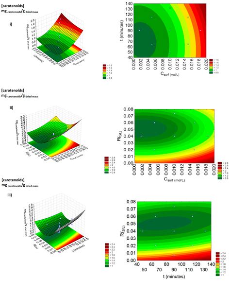Efficient Extraction of Carotenoids from Sargassum muticum Using ...