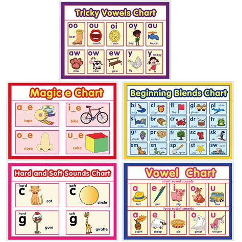 11 English Phonics Posters Language Arts Charts Skills Posters for ...