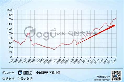 香港经济20年：金融业占GDP比重从约10%升至近18%(组图)