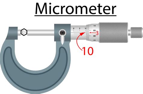 Micrometer Tutorial 的图像结果