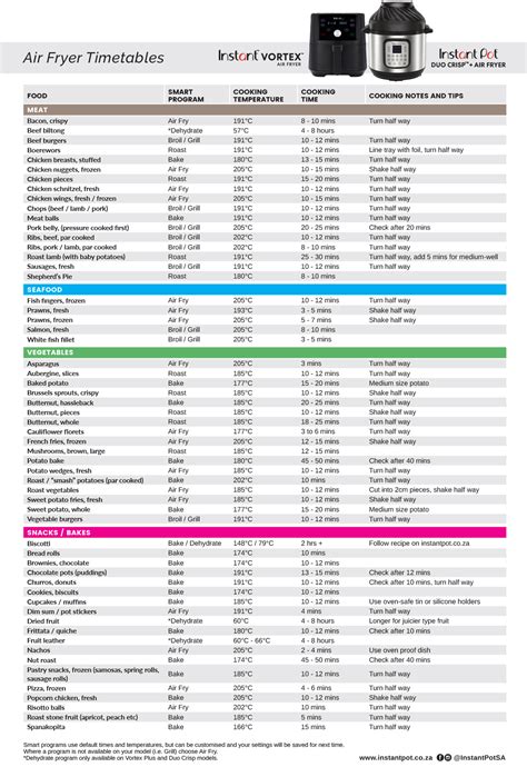 Air Fryer Conversion Charts - Home Design Ideas