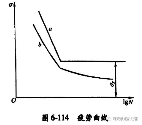 钢材金属的疲劳试验怎么做？有什么特点？-钢铁知识-常州精密钢管博客网