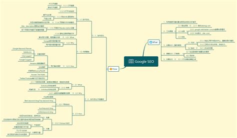 Google Search Engine Optimization Services 的图像结果