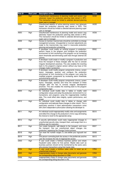 O2C Sod Conflicts 的图像结果