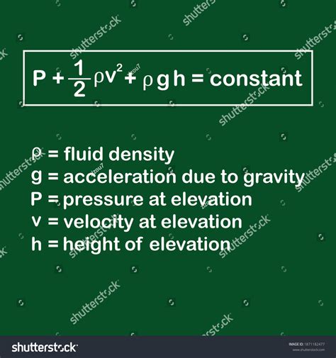 Image result for Bernoullis Equation Explained