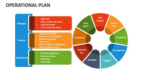 Operational Management Plan 的图像结果