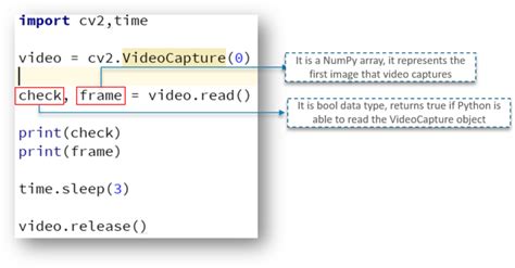 How to Use OpenCV Python Tutorial 的图像结果
