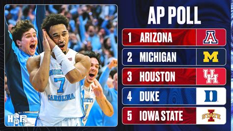 AP College Basketball Poll 2026 Week 14 Rankings Released with Top ...