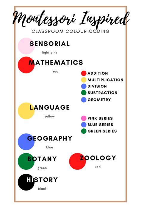 Image result for Color Coding Classroom.desks Jobs