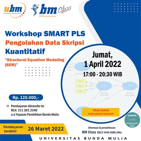 Contoh Data Smart Pls 的图像结果