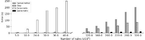 Image result for Clasp Method