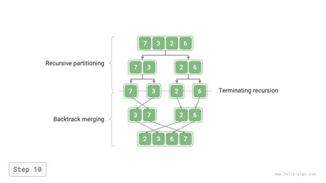 Working of Merge Sort 的图像结果